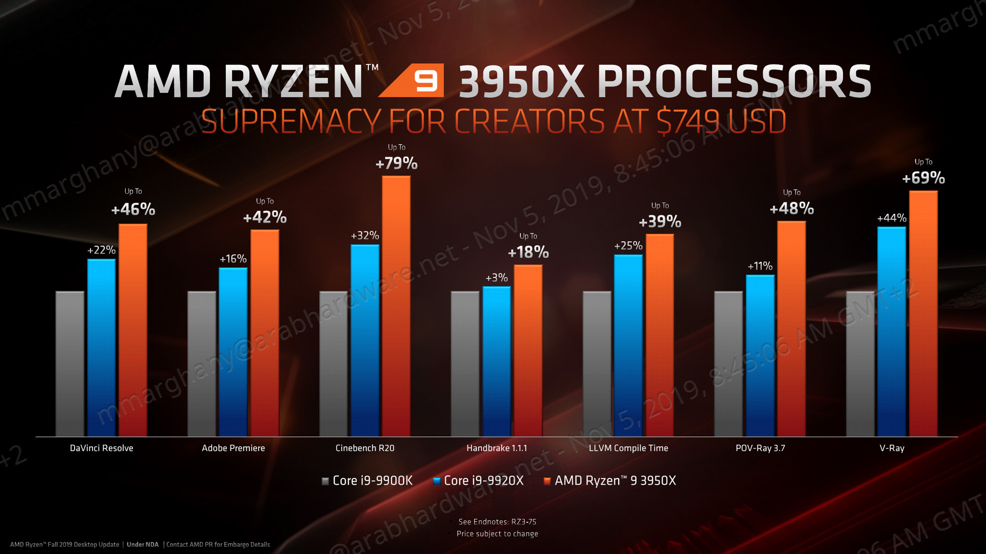 معالج AMD Ryzen 9 3950X يغير من قواعد اللعبة!