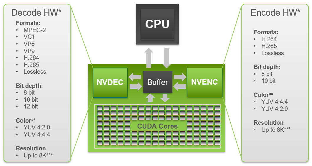 ماهو دور NVIDIA RTX Broadcast Engine في تحسين عملية البث للاعبين؟