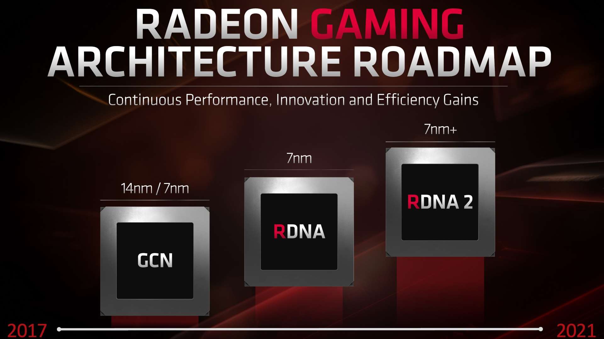 AMD