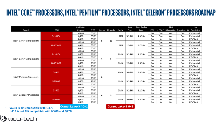 تسريب مواصفات عائلة معالجات Intel Comet Lake من الجيل العاشر