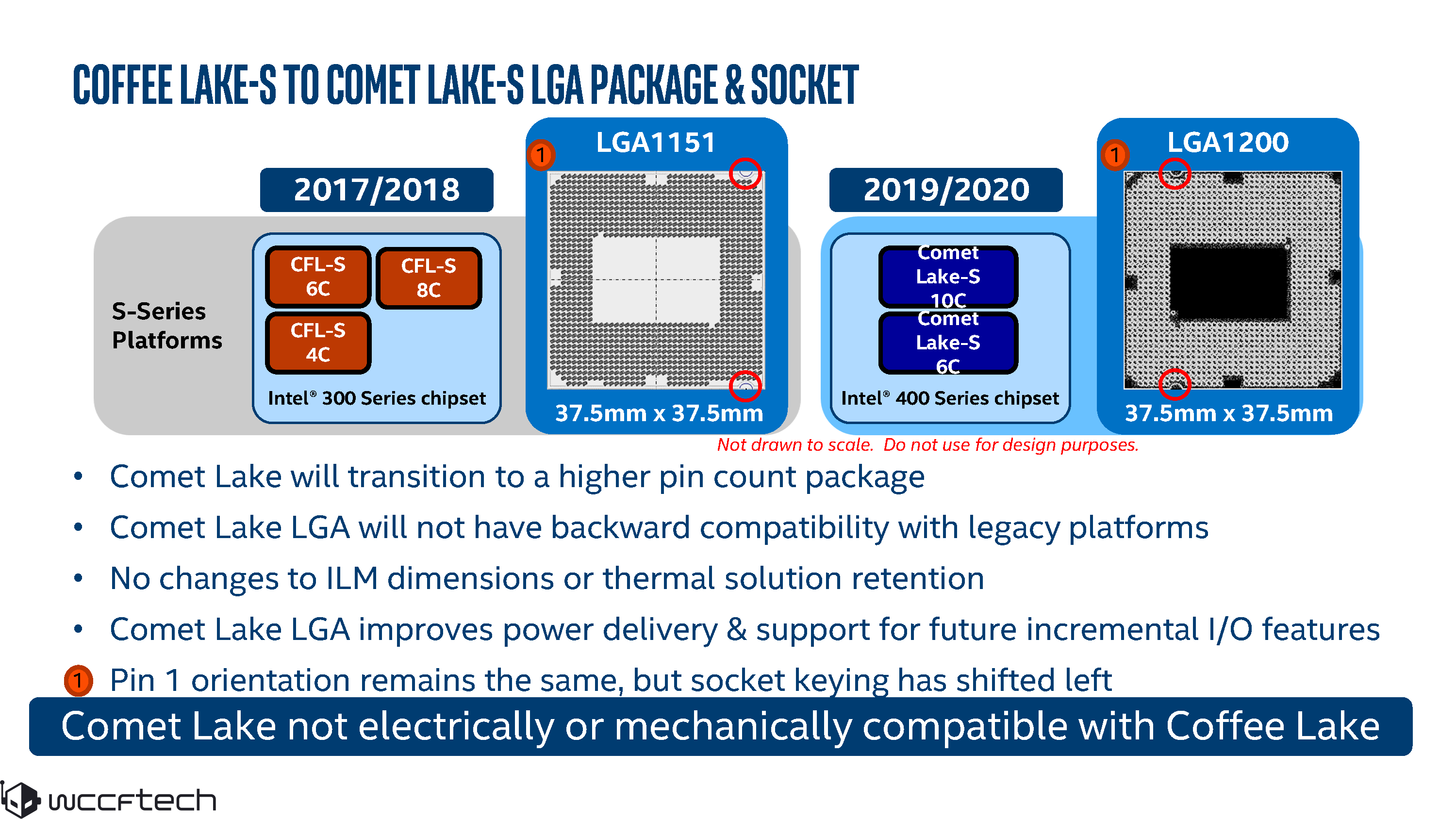 تسريب مواصفات عائلة معالجات Intel Comet Lake من الجيل العاشر