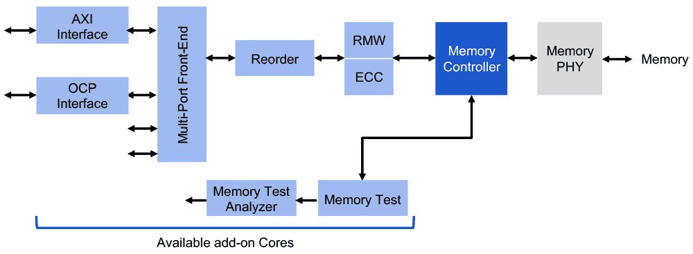 ذاكرة Rambus GDDR6 تعمل عند سرعة 18Gbps لا مثيل لها!
