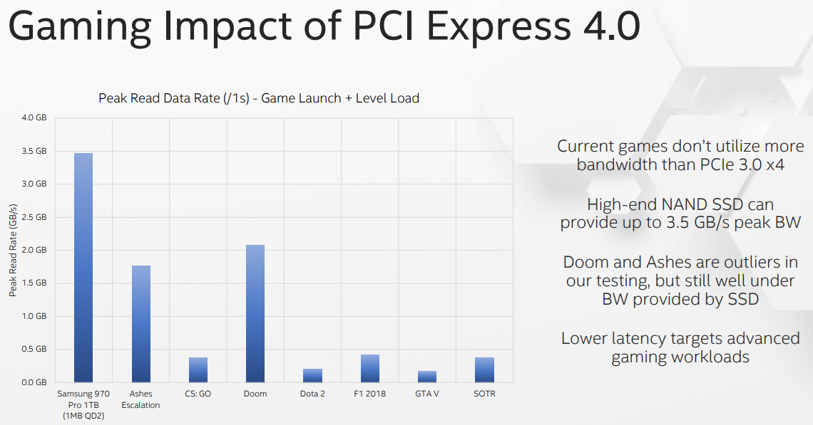 أقراص الحالة الصلبة من معيار PCIE 4.0 ، ما الجديد الذي قدمته للاعبين!