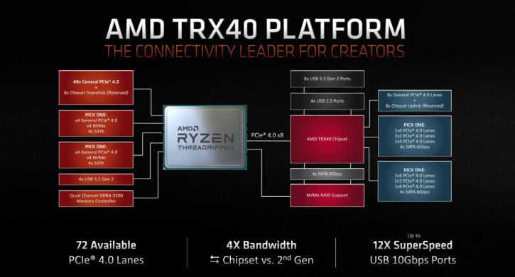 صدور المراجعات الرسمية لمعالجات AMD Threadripper 3000