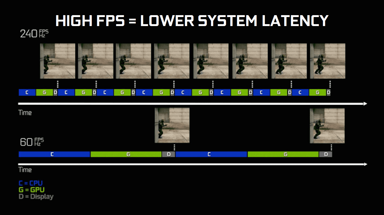 معدل تحديث 144Hz و معدل اطارات 144FPS ،تجربة اللعب الأمثل على الاطلاق