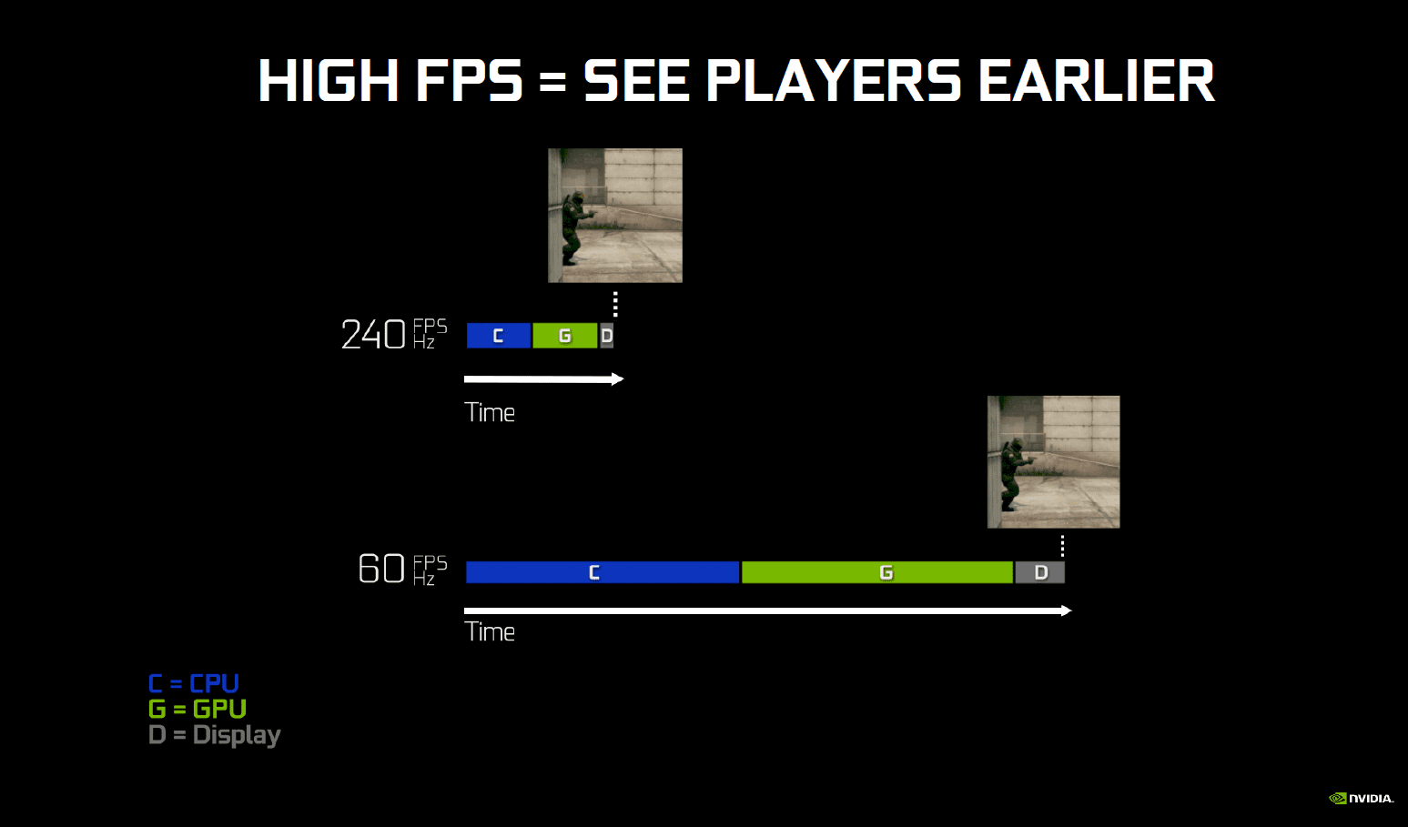 معدل تحديث 144Hz و معدل اطارات 144FPS ،تجربة اللعب الأمثل على الاطلاق