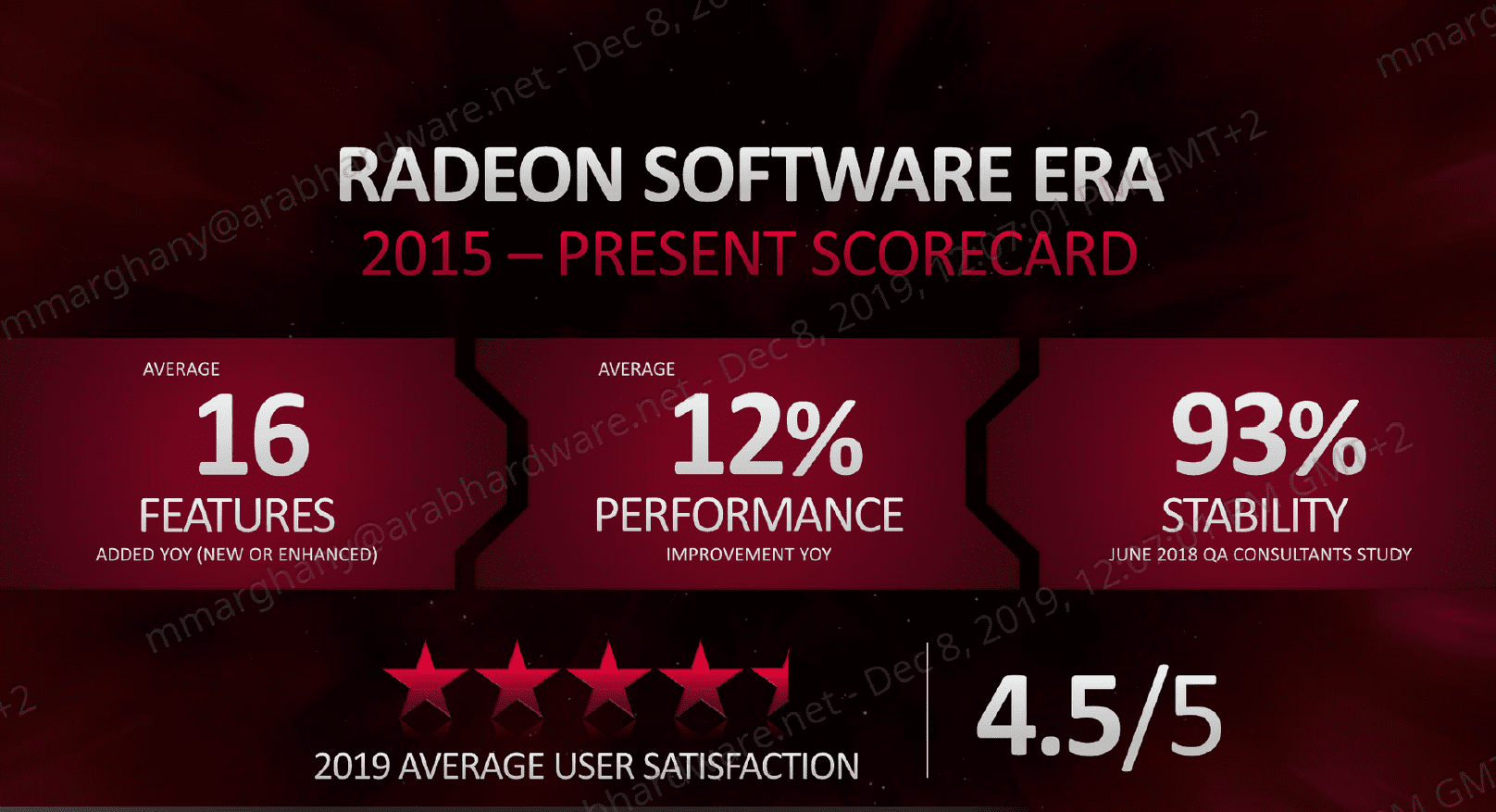 AMD Radeon كرت شاشة