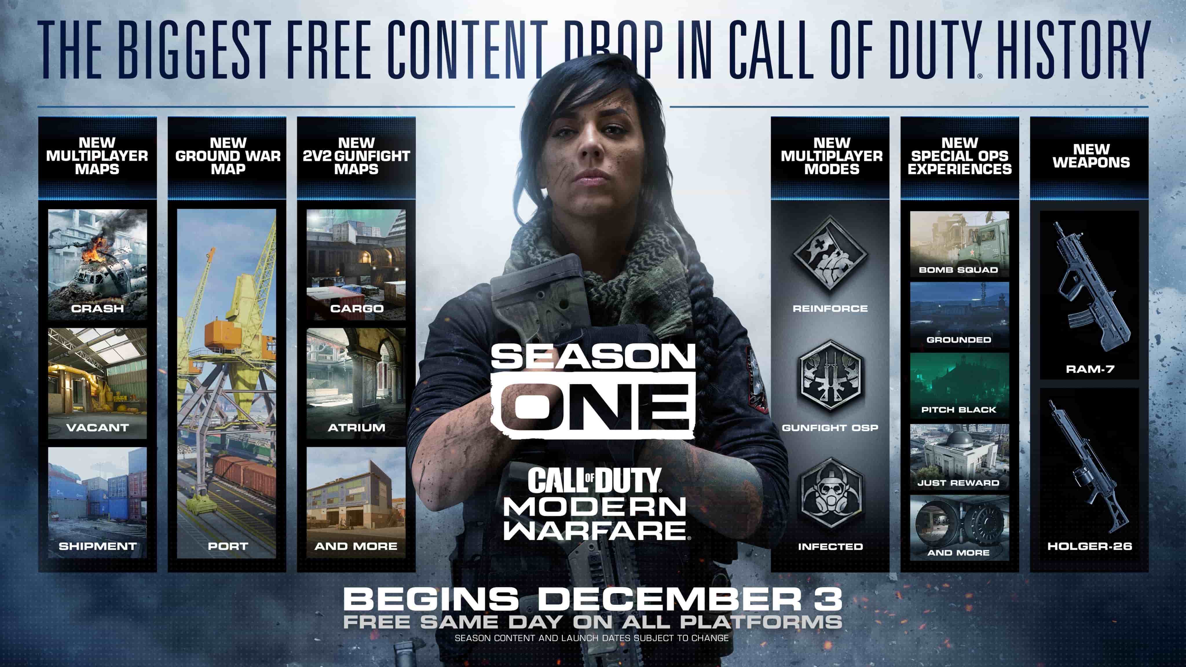 تفاصيل الموسم الأول وال Battle Pass الخاصة ب COD Modern Warfare !!