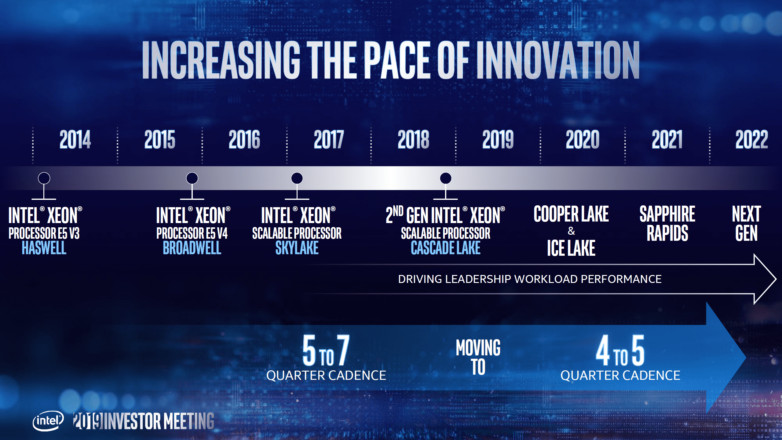 معالجات الخوادم من معمارية Ice Lake يتم تأجيلها مرة لأخرى حتى 2020 !!