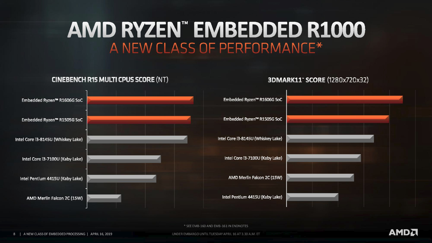 شركاء AMD يستعرضون أولى الأجهزة المصغّرة المدعومة من معالجات Ryzen بروسيسور