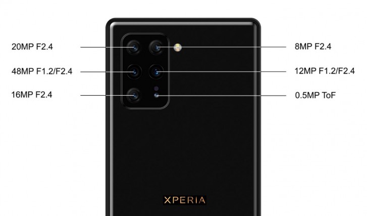 تسريبات هاتف Xperia 3 الرائد بستة كاميرات