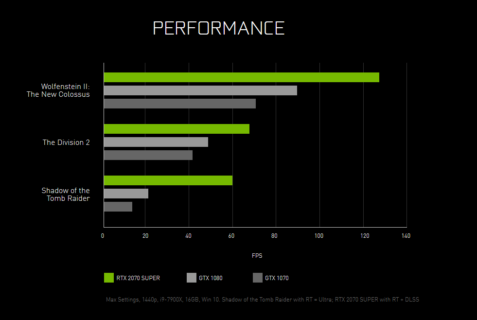 NVIDIA RTX SUPER