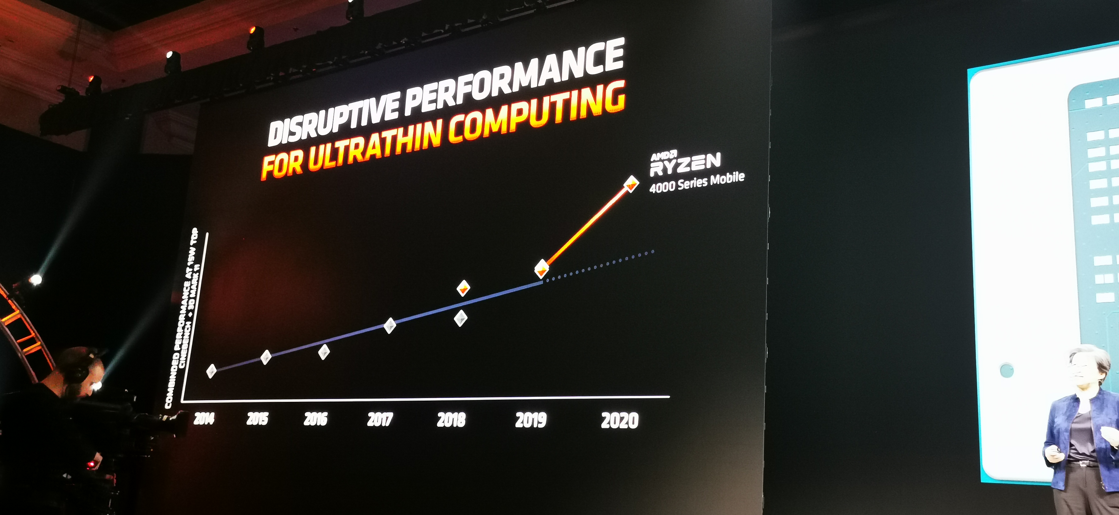 معرض CES20: معالجات؟ بطاقات؟ كل ما جاء في مؤتمر AMD تجده هنا