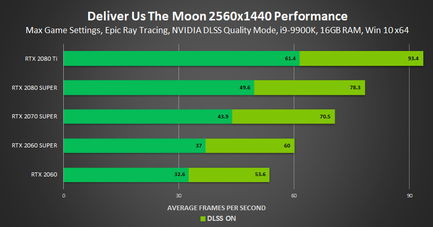 تقنية تتبع الاشعة RTX لا غني عنها في الفضاء في Deliver Us The Moon