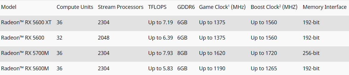 AMD Radeon RX 5600 XT CES 2020