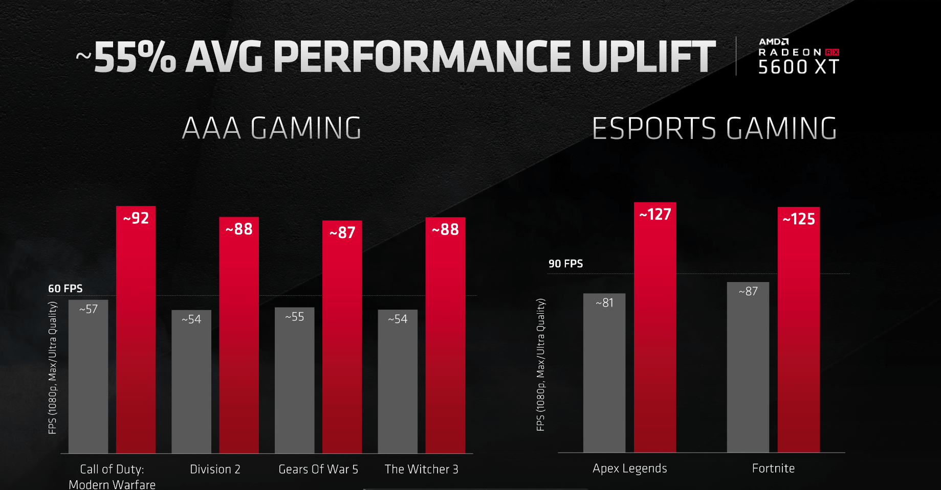 AMD Radeon Rx 5600XT CES 20