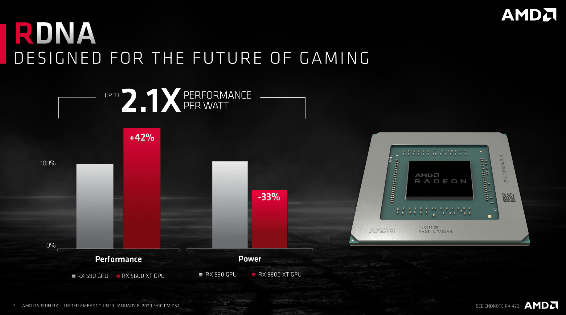 AMD Radeon Rx 5600XT CES 20
