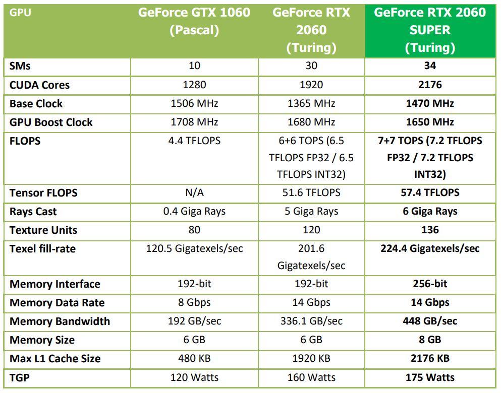 NVIDIA turing amd ampere gpu rtx 2060
