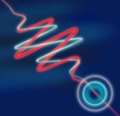 Quantum Wave Particle Duality 