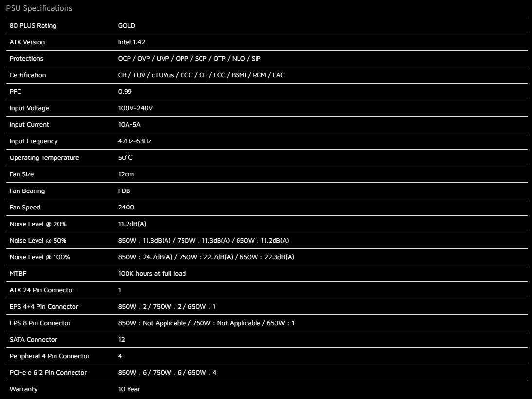 XPG Core Reactor Powersupply specs