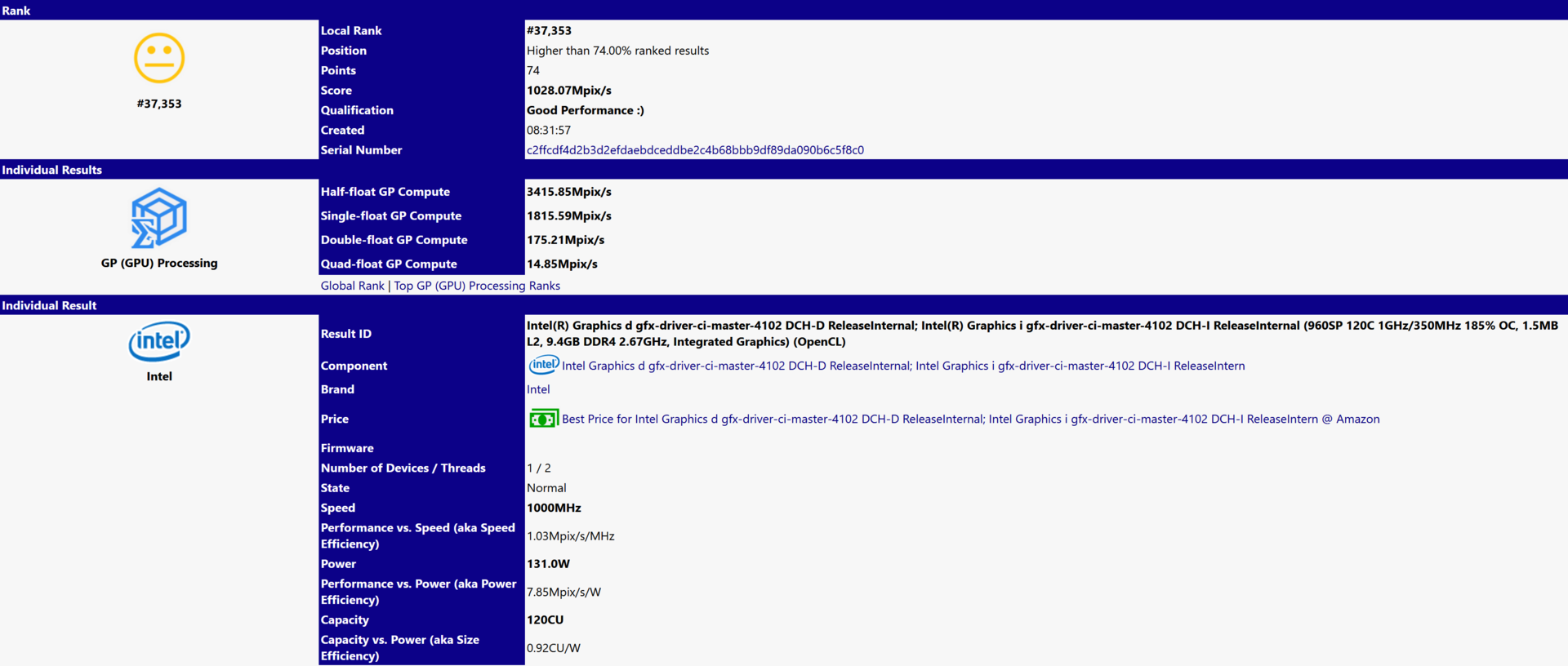 Sandra Intel DG1 Test