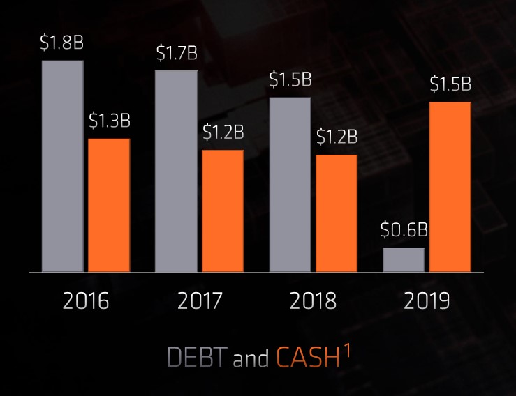 AMD Ryzen CPU Intel EPYC بروسيسور