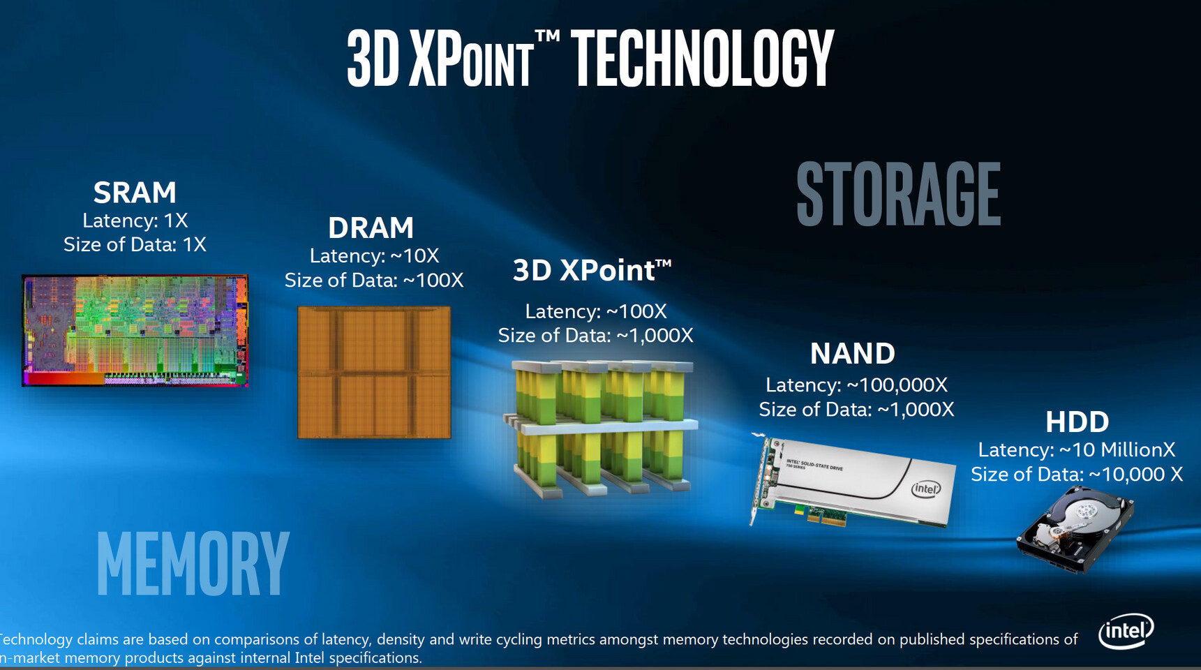 شركة Intel توقّع اتفاقية جديدة مع Micron لإنتاج ذواكر 3D XPoint