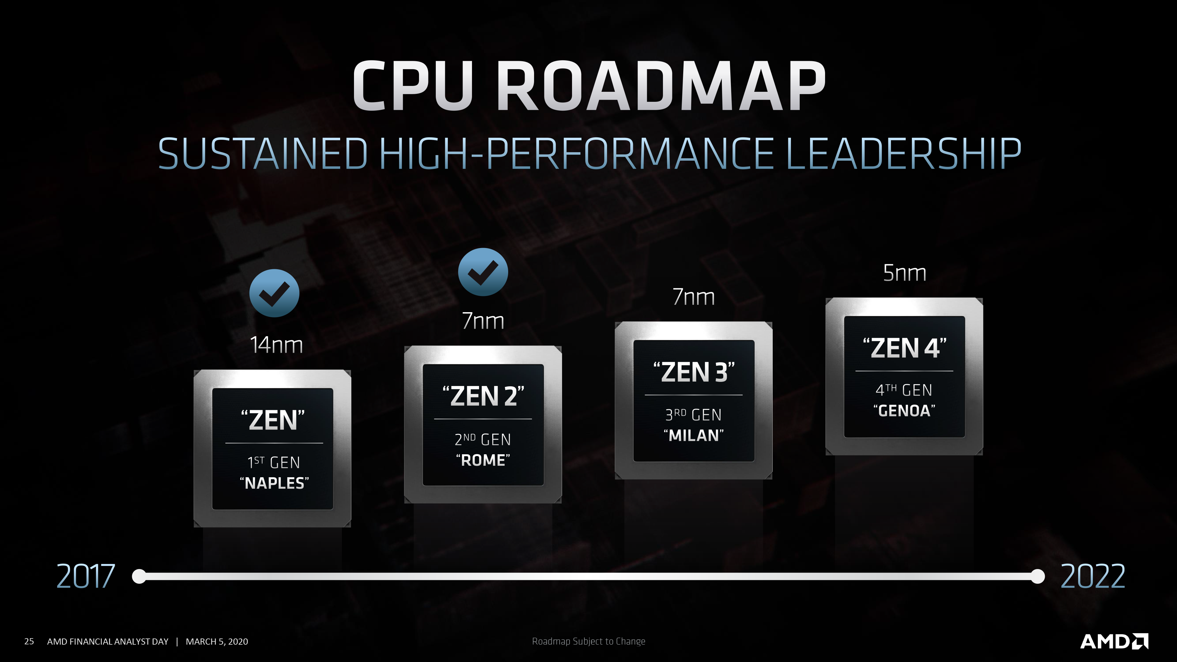 AMD تعلنها: نحن قادمون لتغيير قواعد اللعبة في عالم المعالجات!