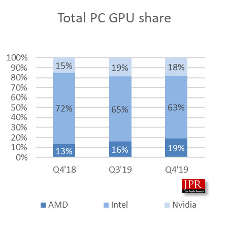 كرت شاشة NVIDIA GPU AMD INTEL