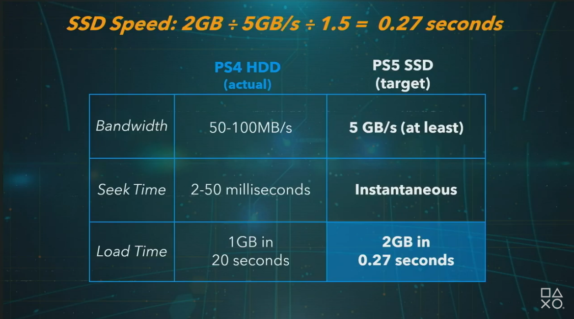 PS5 Xbox Series X Sony