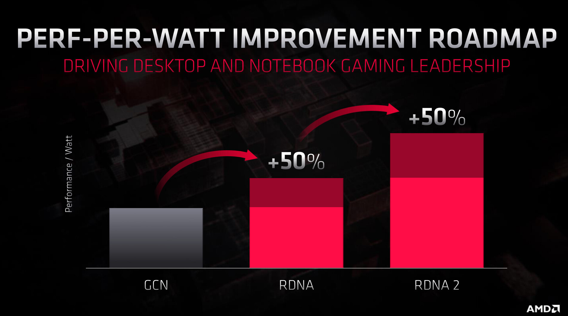 AMD PS5 Xbox Series X