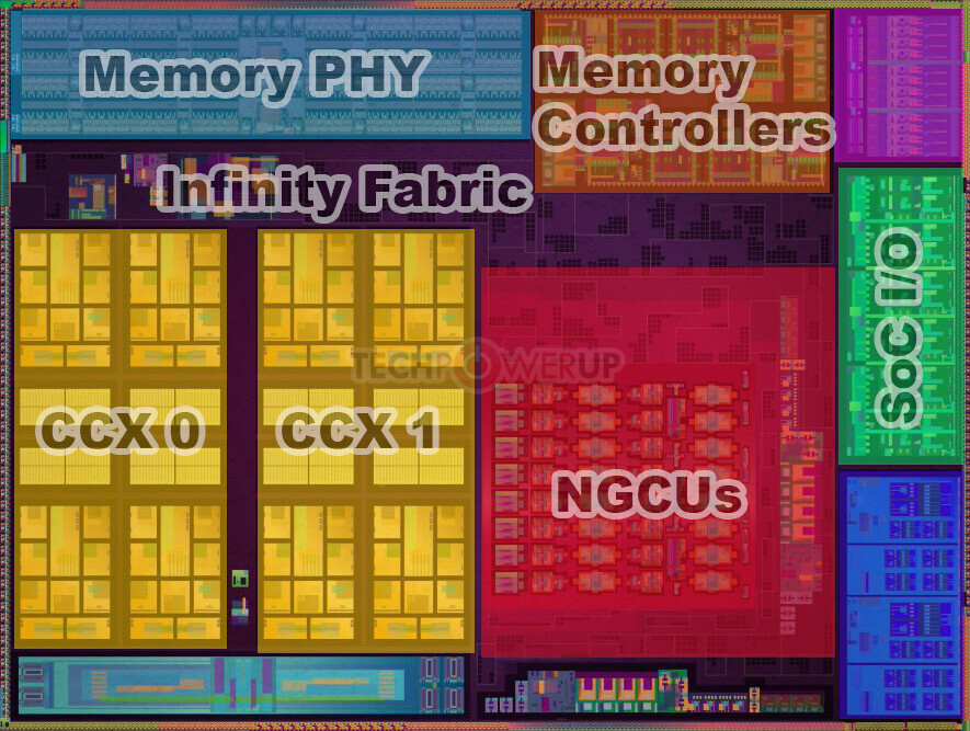 AMD APU CPU Renoir Ryzen igpu