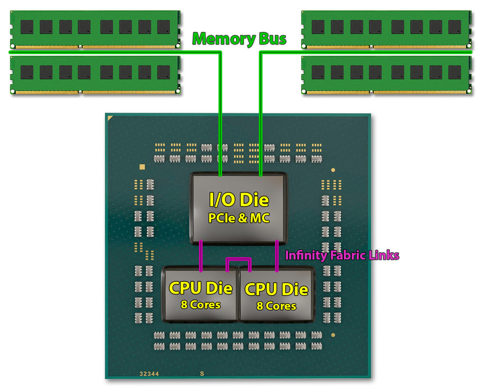 AMD Ryzen 3000 zen cpu
