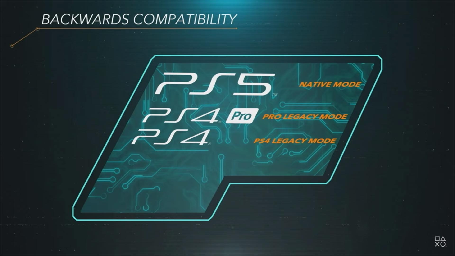 playstation backward PS5