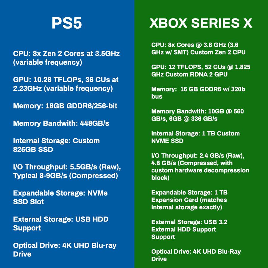 Xbox Series X PS5