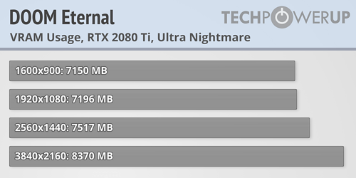 AMD NVIDIA GPU Bethesda