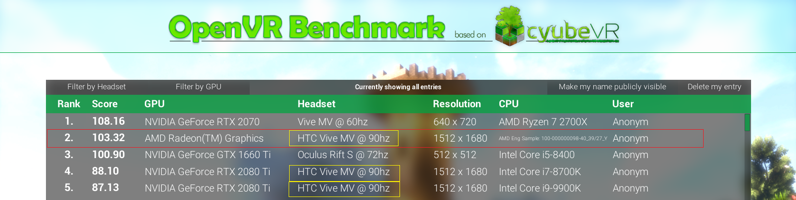 تسريب : بطاقة Big Navi ستأتي بحجم 505 ملم2 بأداء يفوق RTX 2080 ti