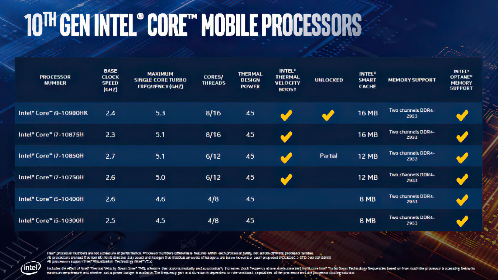 Intel Comet Lake-S CPU AMD بروسيسور