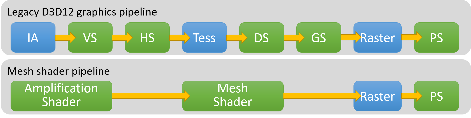 UL تُقدّم اختبار 3DMark Mesh Shader الجديد (DirectX 12 Ultimate)
