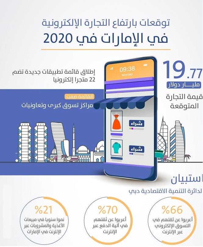 المتاجر الإلكترونية