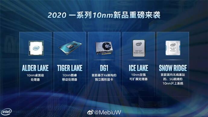 Intel CPU 10nm+ انتل Intel Xe