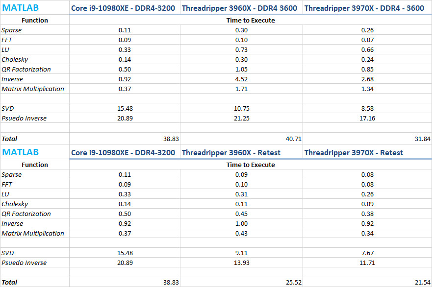 معالجات RYZEN AMD MATLAB CPU