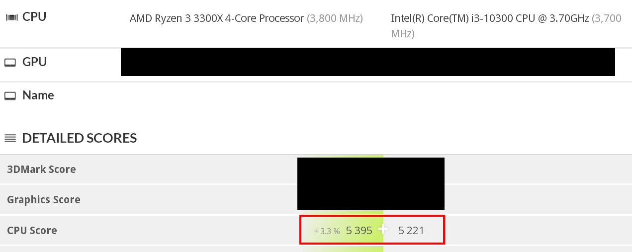 AMD Intel