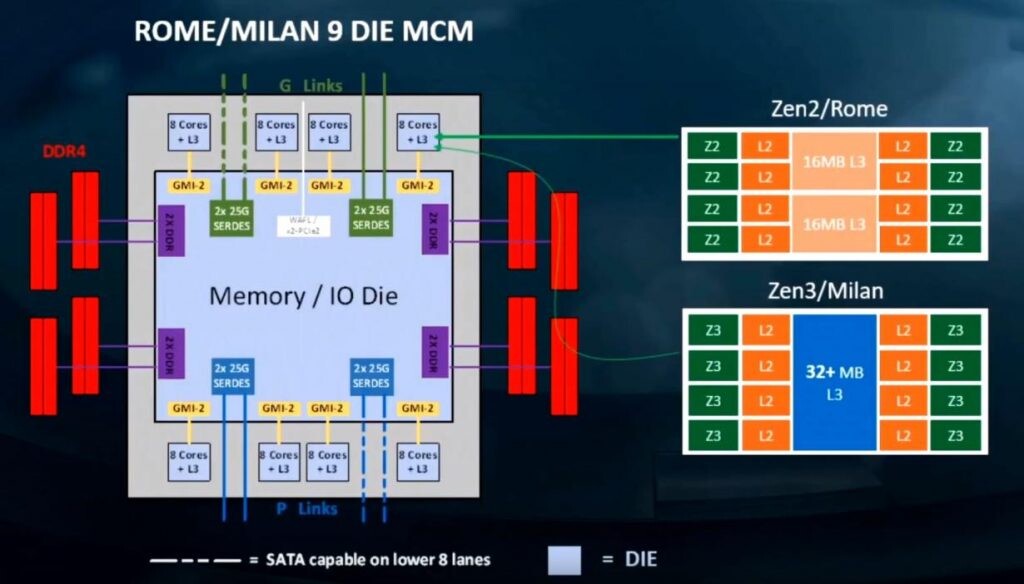 كل ما لدينا عن الجيل القادم من معالجات AMD المكتبية RYZEN 4000 !!
