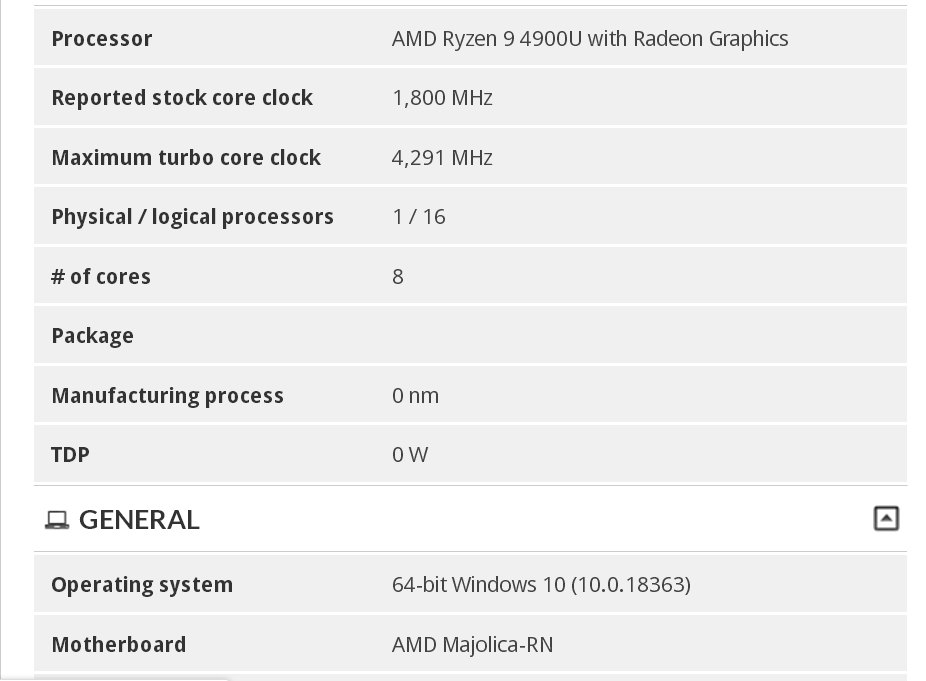 AMD