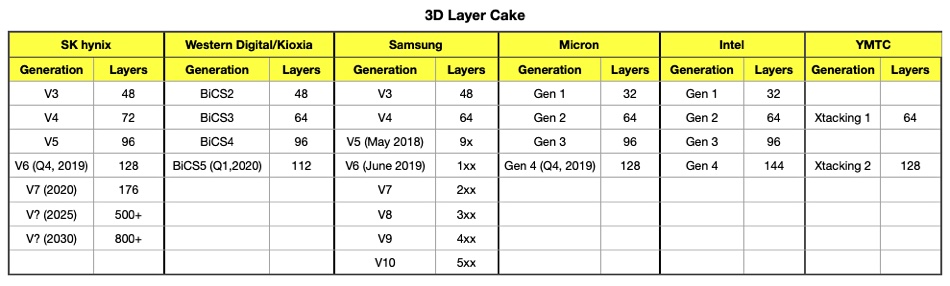 Intel Optane 3D Nand SSD ram