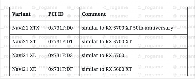 سلسلة بطاقات AMD Navi X2 الجديدة ستتضمن أنوية RDNA 2 و RDNA 1 أيضاً
