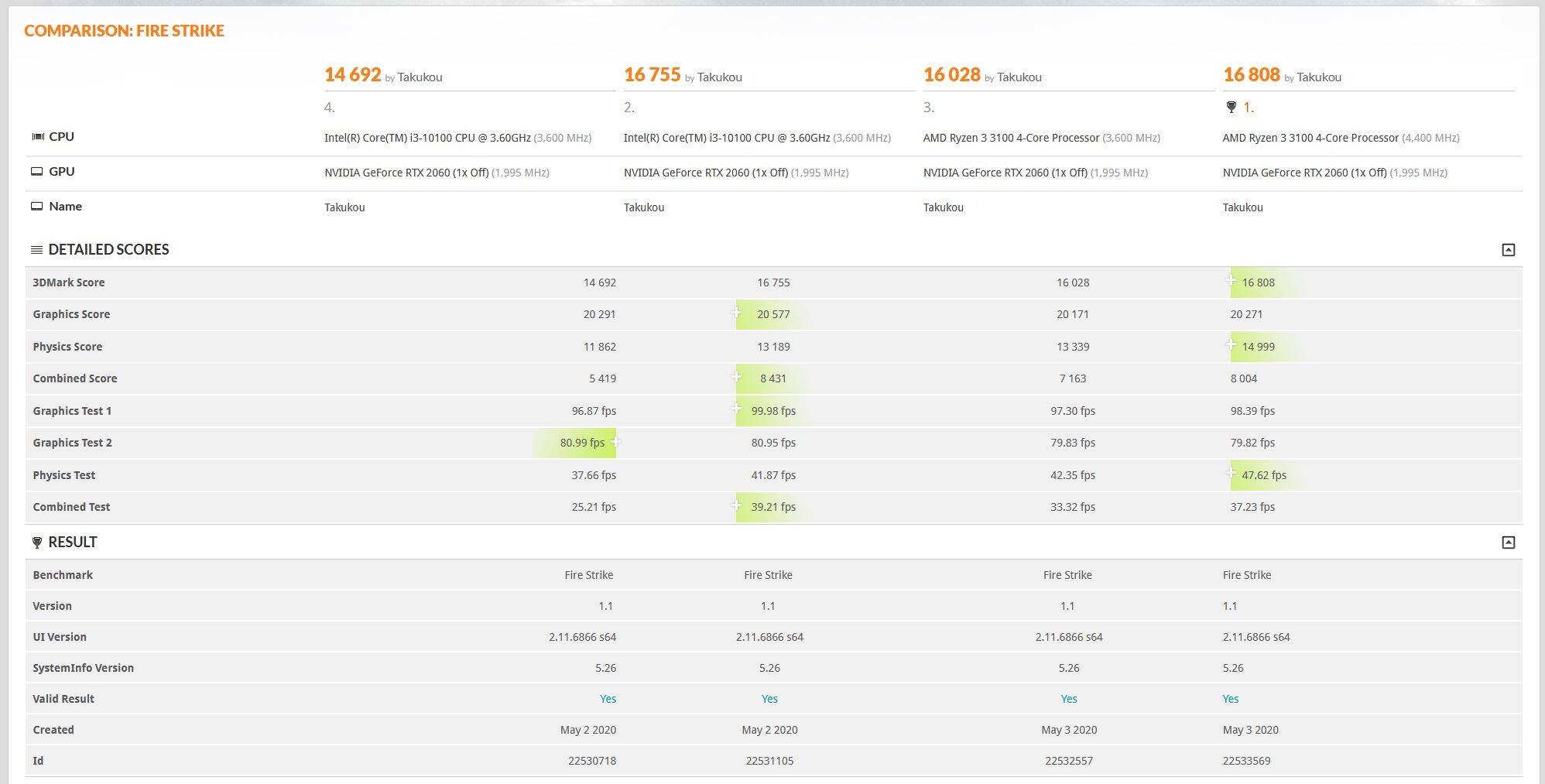 Intel AMD CPU 3D Mark انتل
