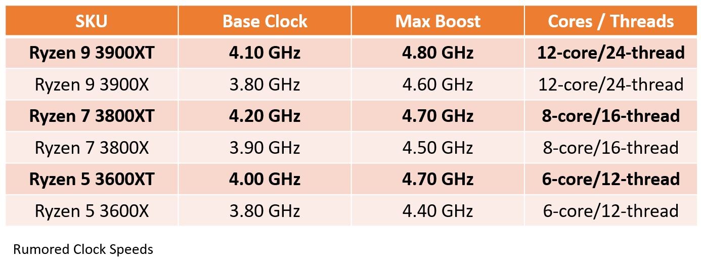 AMD Ryzen Intel Cpu comet lake