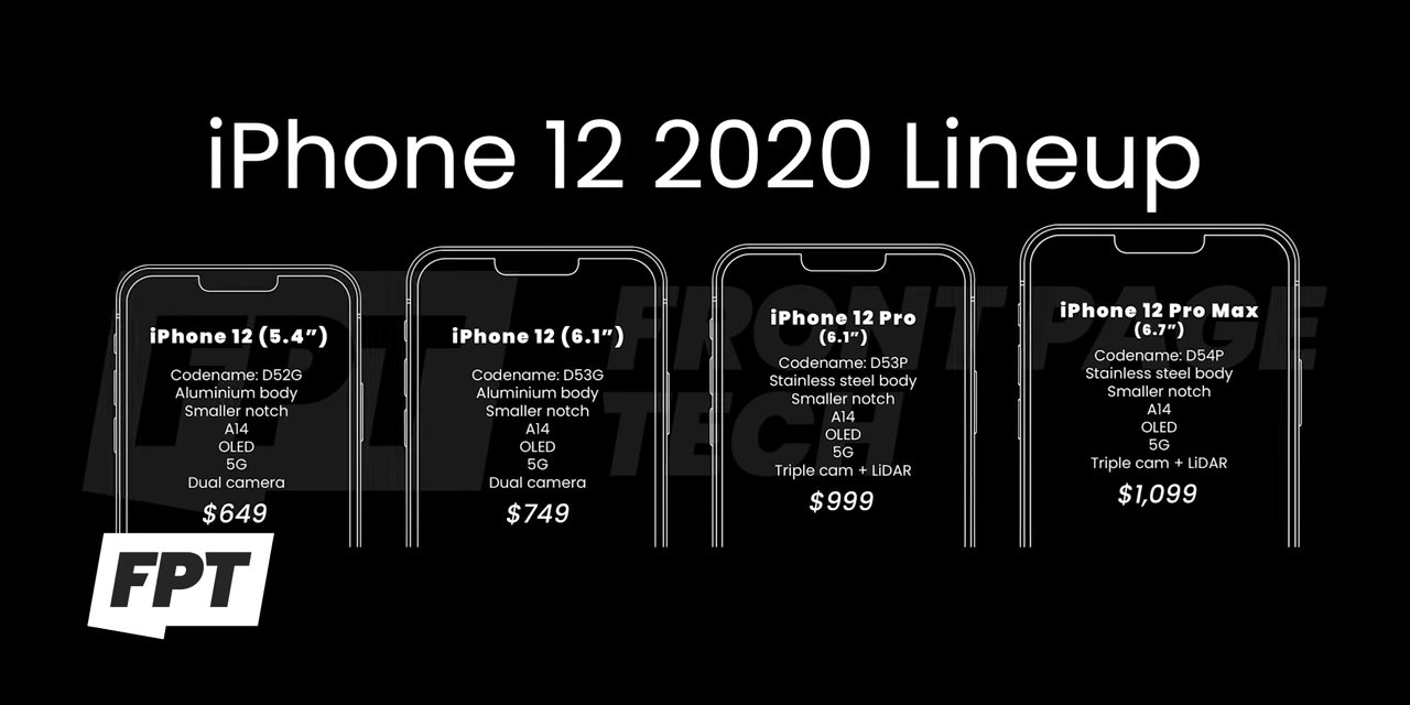 iPhone 12